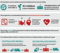 Implementation Evaluaton of the National School Nutrition Programme published by the DPME