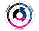 JET achieves Silver accreditation from Investors in People
