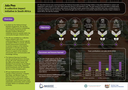 Infographic: Jala Peo A Collective Impact Initiative in South Africa