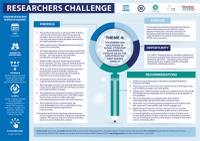 Infographic Theme 4: We are all in this together: The barriers and facilitators of global citizenship education to exercise collective intention in the fight against COVID-19