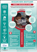 Research Infographic Theme 1: Education at Home