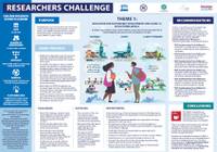 Researchers Challenge: Theme 1 Infographic