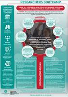 Theme 10 Research Infographic: Lessons on How Countries Manage Schooling During and After Disasters