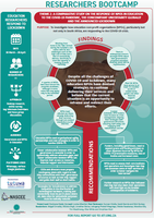 Theme 2 Research Infographic: A comparative study on the response of NPOs in education to the COVID-19 pandemic
