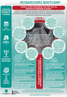 Research Infographic Theme 4: COVID-19 lockdowns: can they help to govern the pandemic in Africa?