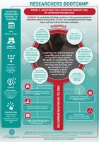 Theme 5 Research Infographic: Unlocking the Lockdown mindset and its untapped possibilities
