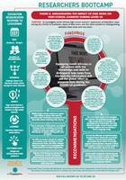 Theme 6 Research Infographic: Ameliorating the Impact of Fake News on High School Learners during COVID-19