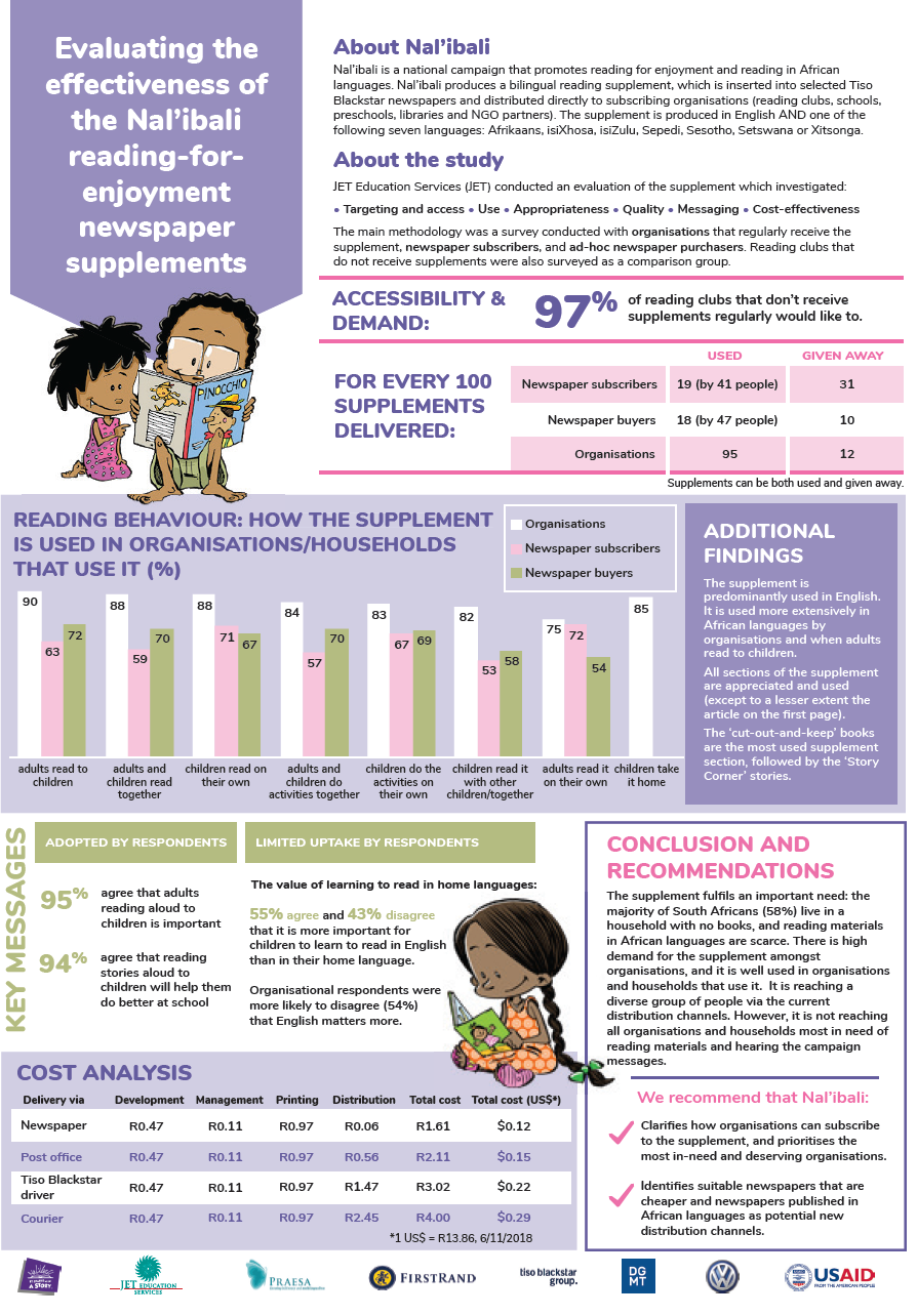 Nal'ibali infographic.png